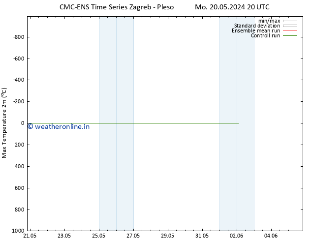 Temperature High (2m) CMC TS Su 26.05.2024 08 UTC