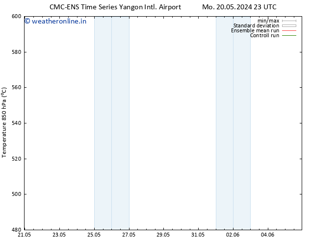 Height 500 hPa CMC TS We 29.05.2024 11 UTC