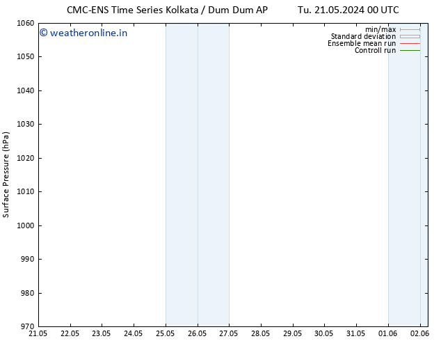 Surface pressure CMC TS We 29.05.2024 00 UTC