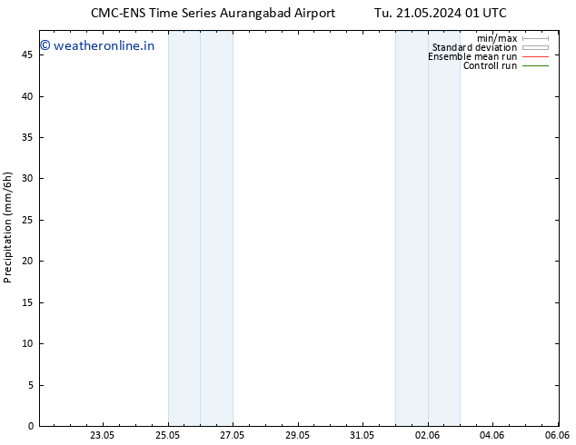 Precipitation CMC TS Mo 27.05.2024 01 UTC