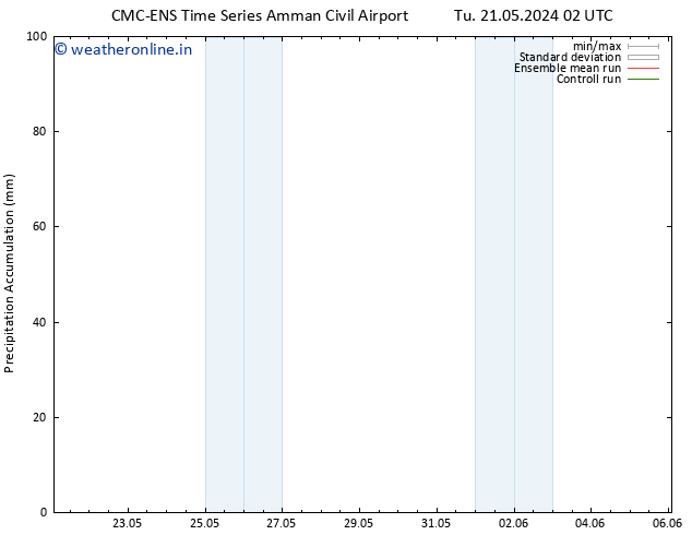 Precipitation accum. CMC TS Fr 24.05.2024 02 UTC