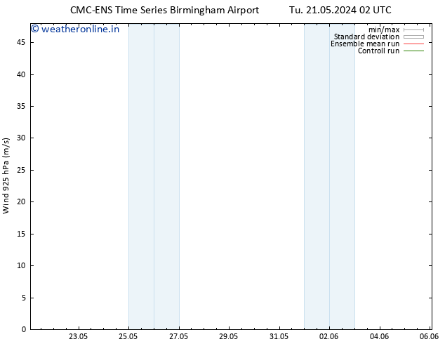 Wind 925 hPa CMC TS Tu 21.05.2024 02 UTC