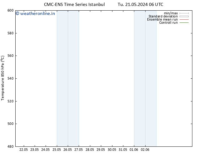 Height 500 hPa CMC TS Fr 31.05.2024 06 UTC