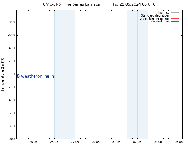 Temperature (2m) CMC TS We 22.05.2024 08 UTC