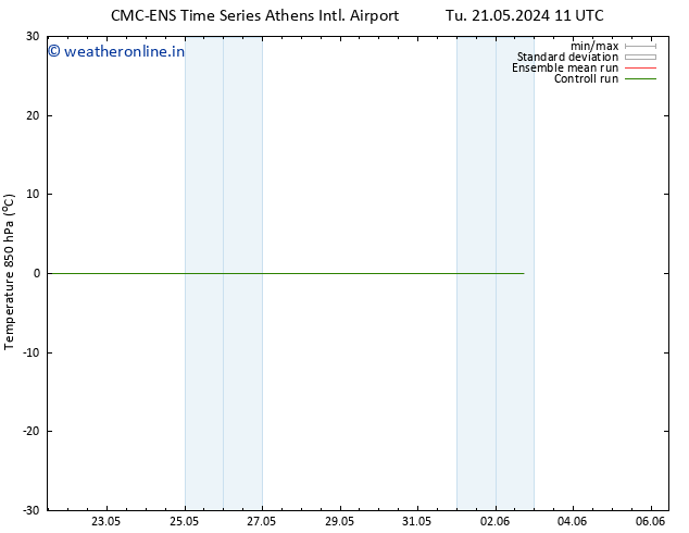 Temp. 850 hPa CMC TS Tu 21.05.2024 11 UTC