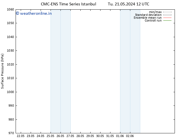Surface pressure CMC TS Th 23.05.2024 18 UTC