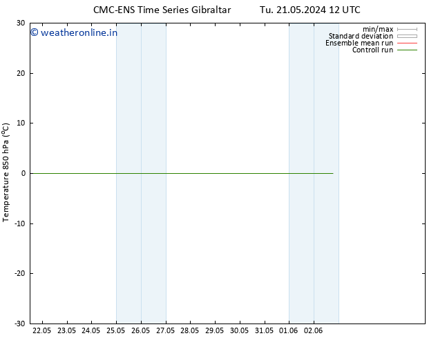 Temp. 850 hPa CMC TS Fr 24.05.2024 00 UTC