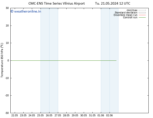 Temp. 850 hPa CMC TS Fr 24.05.2024 00 UTC
