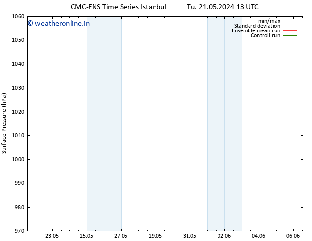 Surface pressure CMC TS Fr 24.05.2024 01 UTC