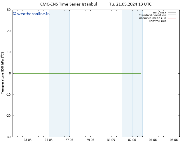 Temp. 850 hPa CMC TS Tu 21.05.2024 19 UTC