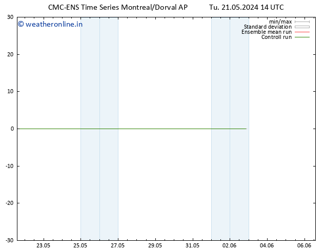 Wind 925 hPa CMC TS Tu 21.05.2024 20 UTC