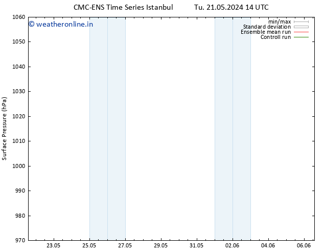 Surface pressure CMC TS Th 23.05.2024 02 UTC