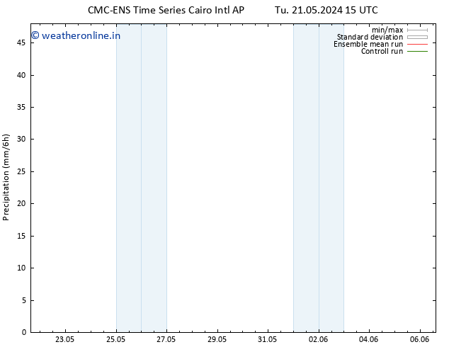 Precipitation CMC TS Mo 27.05.2024 09 UTC