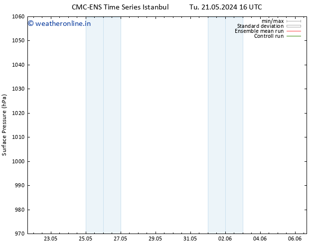 Surface pressure CMC TS Su 26.05.2024 10 UTC