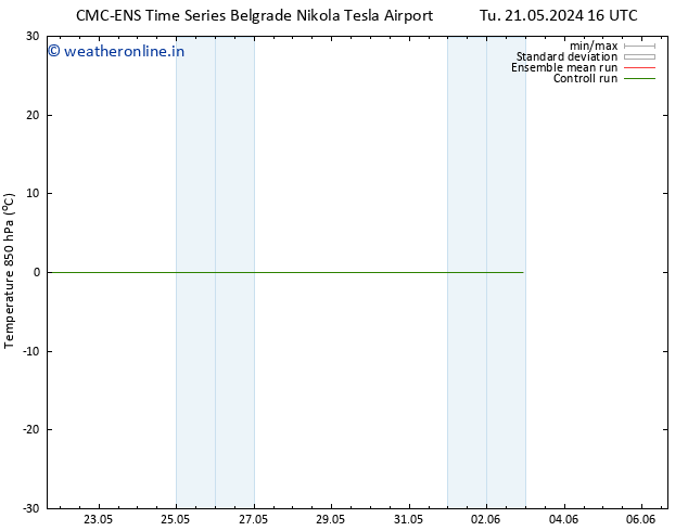 Temp. 850 hPa CMC TS Sa 25.05.2024 16 UTC