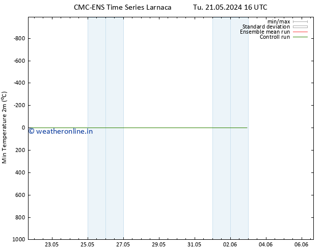 Temperature Low (2m) CMC TS Tu 21.05.2024 22 UTC