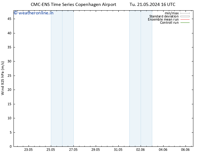 Wind 925 hPa CMC TS Tu 21.05.2024 22 UTC