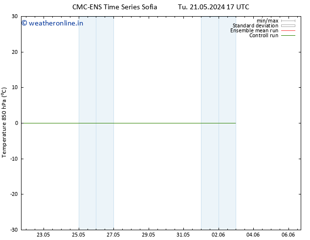 Temp. 850 hPa CMC TS Fr 31.05.2024 23 UTC