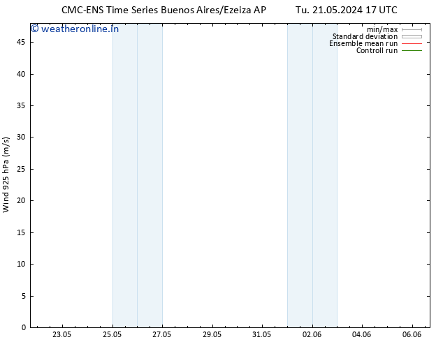 Wind 925 hPa CMC TS Sa 25.05.2024 23 UTC