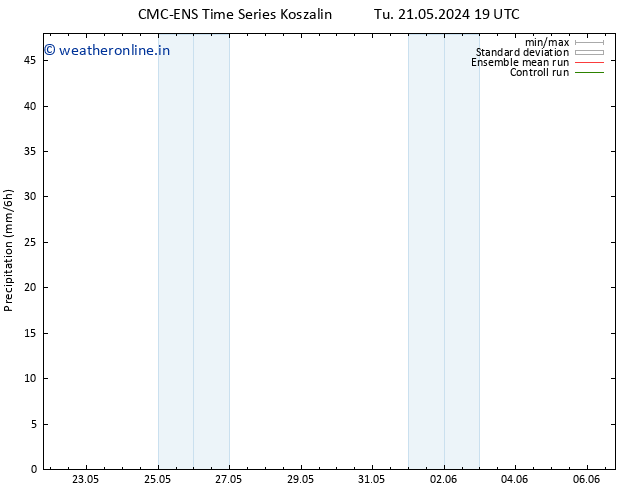Precipitation CMC TS Mo 27.05.2024 13 UTC