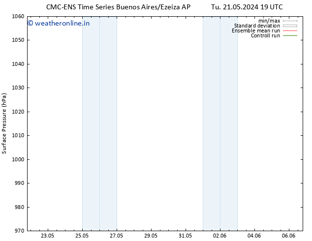 Surface pressure CMC TS Fr 24.05.2024 19 UTC