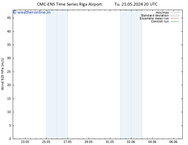 Wind 925 hPa CMC TS We 29.05.2024 08 UTC