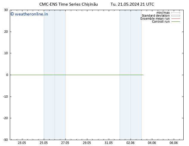 Height 500 hPa CMC TS Tu 21.05.2024 21 UTC