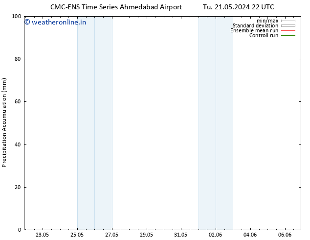 Precipitation accum. CMC TS Su 26.05.2024 16 UTC