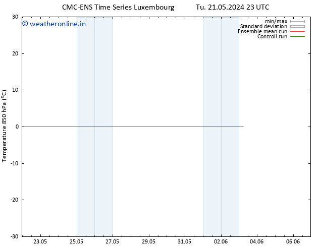 Temp. 850 hPa CMC TS We 22.05.2024 05 UTC