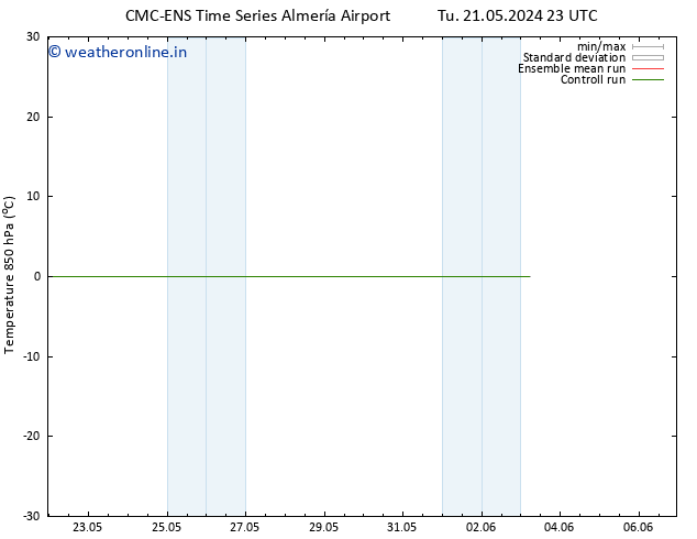 Temp. 850 hPa CMC TS Fr 24.05.2024 11 UTC
