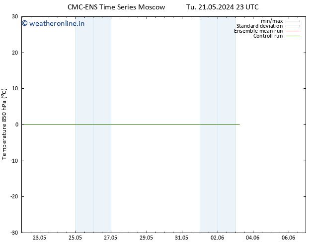 Temp. 850 hPa CMC TS Fr 24.05.2024 11 UTC