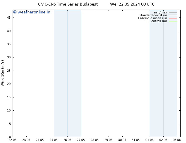 Surface wind CMC TS We 22.05.2024 12 UTC