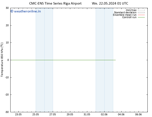Temp. 850 hPa CMC TS Fr 24.05.2024 13 UTC