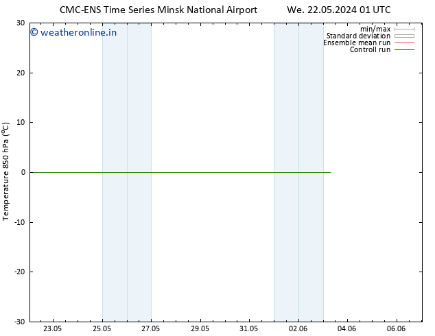 Temp. 850 hPa CMC TS We 22.05.2024 01 UTC
