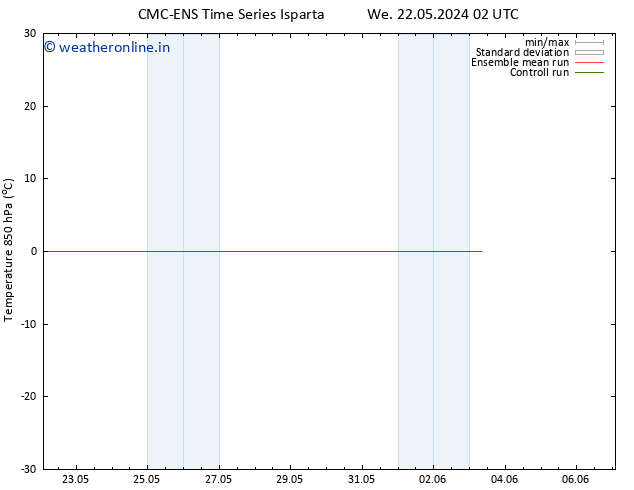Temp. 850 hPa CMC TS Sa 01.06.2024 14 UTC