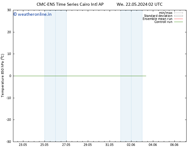 Temp. 850 hPa CMC TS Sa 25.05.2024 14 UTC