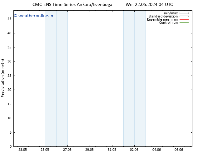 Precipitation CMC TS Fr 24.05.2024 04 UTC