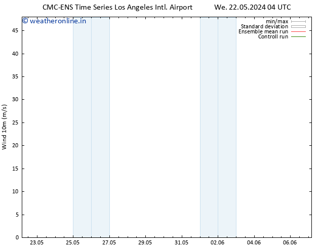 Surface wind CMC TS Th 23.05.2024 22 UTC