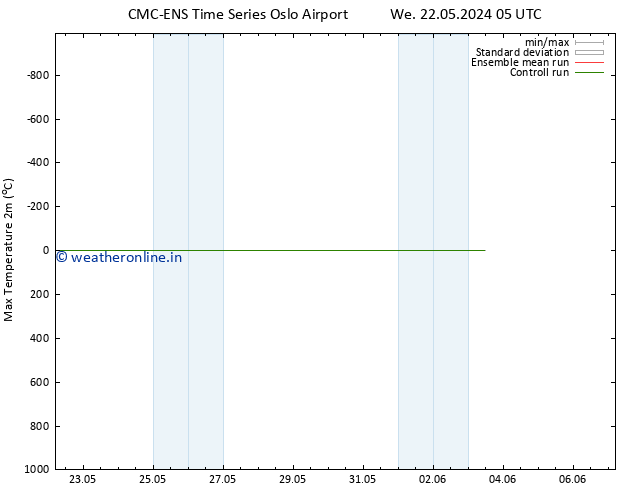 Temperature High (2m) CMC TS Fr 24.05.2024 05 UTC