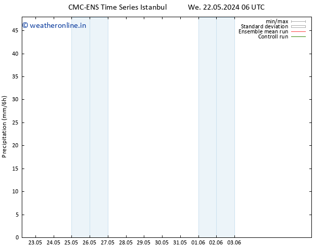 Precipitation CMC TS Mo 03.06.2024 12 UTC