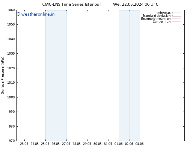 Surface pressure CMC TS Mo 27.05.2024 12 UTC