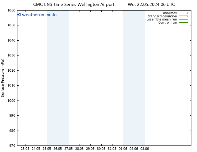 Surface pressure CMC TS Su 26.05.2024 12 UTC
