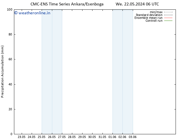 Precipitation accum. CMC TS Tu 28.05.2024 18 UTC