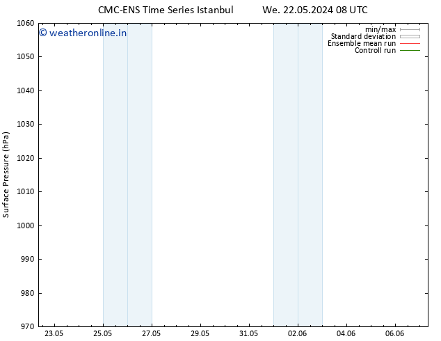 Surface pressure CMC TS Mo 27.05.2024 14 UTC