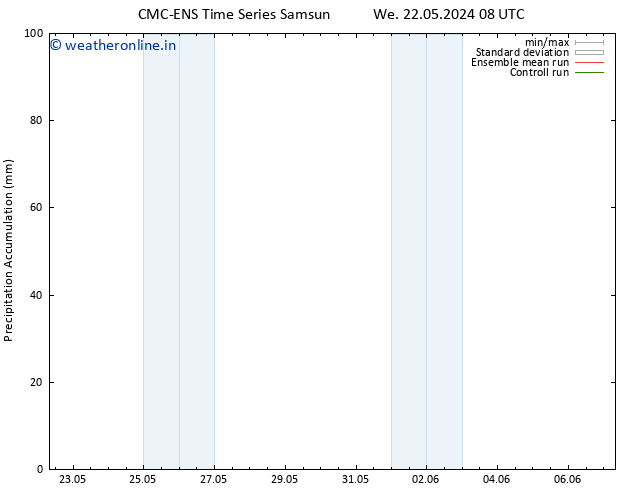 Precipitation accum. CMC TS Tu 28.05.2024 20 UTC