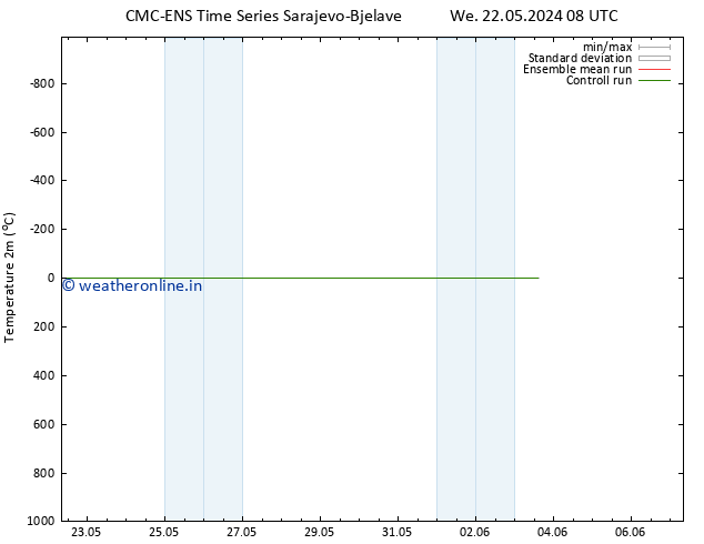 Temperature (2m) CMC TS Th 23.05.2024 08 UTC