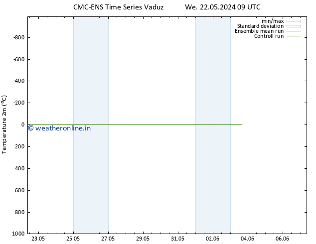 Temperature (2m) CMC TS Th 30.05.2024 21 UTC