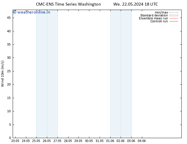 Surface wind CMC TS Fr 24.05.2024 12 UTC