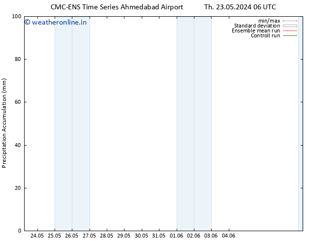 Precipitation accum. CMC TS Fr 31.05.2024 06 UTC