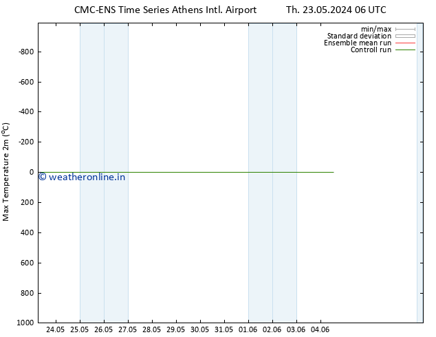 Temperature High (2m) CMC TS Fr 24.05.2024 06 UTC